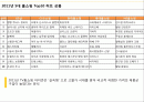 2011년 홈쇼핑 인기상품 2페이지