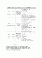 권한부여모델 이론 5페이지