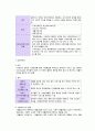 사회복지실천현장 7페이지