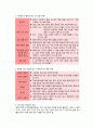 심리사회모델 4페이지