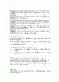 행동수정모델 5페이지