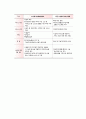 노인장기요양보험 2페이지