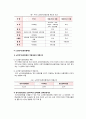 노인장기요양보험 4페이지