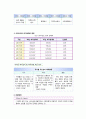 각국의 사회복지급여와 전달체계 2페이지