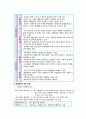 각국의 사회복지급여와 전달체계 4페이지