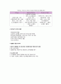 복지국가의 이해 9페이지