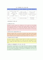 사회보험의 의의와 특징 5페이지