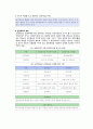 사회보험의 의의와 특징 6페이지