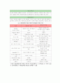 사회보험의 의의와 특징 7페이지