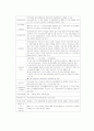 사회보험의 의의와 특징 11페이지