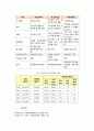 사회복지 재원 조달 유형과 조달 방법 10페이지