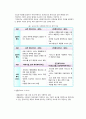 [사회복지] 사회복지 서비스 급여의 유형 2페이지