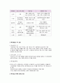 사회복지 서비스 공급주체의 특성 및 형태 3페이지