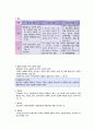 사회복지정책의 가치 3페이지