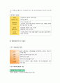 사회복지정책의 대상과 공급주체 - 민간비영리 부문, 영리부문, 제3섹터 5페이지