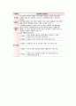산업재해보상보험과 고용보험 3페이지
