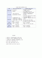 스웨덴 사회복지유형과 한국의 사회복지 정책 5페이지