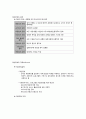 사회복지 조직의 재정관리 3페이지