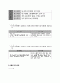 사회복지조직의 기획 3페이지