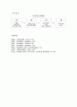 사회복지조직의 기획 6페이지