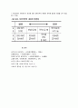 [사회복지] 사회복지조직에서의 슈퍼비전 3페이지