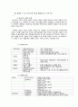 사회복지조직의 재정관리 3페이지