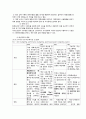 사회복지조직의 재정관리 6페이지