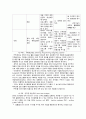 사회복지조직의 재정관리 7페이지