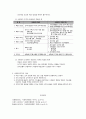 사회복지행정 조직이론 11페이지