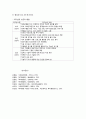사회복지행정의 분야 4페이지