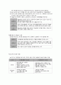 인사평가와 동기부여 3페이지