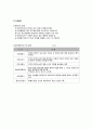 인사평가와 동기부여 4페이지