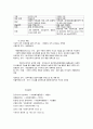 조직의 구조와 유형 4페이지