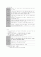 직무설계와 보상체계 5페이지
