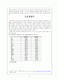 최저임금제의 현황실태 2페이지