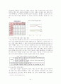 도요타 최종보고서 15페이지