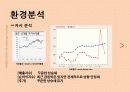 한섬 Handsome 브랜드분석및 마케팅 SWOT,STP,4P전략분석 13페이지