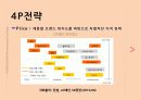 한섬 Handsome 브랜드분석및 마케팅 SWOT,STP,4P전략분석 24페이지