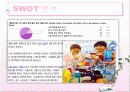 에비앙 EVIAN 브랜드분석및 마케팅 SWOT,4P전략분석 PPT 17페이지