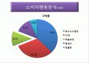 웅진 하늘보리 브랜드분석및 마케팅 STP,4P전략분석 15페이지