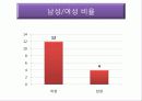 웅진 하늘보리 브랜드분석및 마케팅 STP,4P전략분석 16페이지