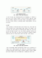 [VoIP] 차세대 전화 VoIP(인터넷전화) 서비스의 모든 것 - VoIP의 개념 및 장단점, 필요성, VoIP 서비스 기술 및 시장 동향 4페이지