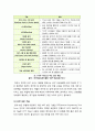 [VoIP] 차세대 전화 VoIP(인터넷전화) 서비스의 모든 것 - VoIP의 개념 및 장단점, 필요성, VoIP 서비스 기술 및 시장 동향 8페이지