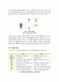 [m-voip]mVoIP의 모든 것 - 모바일 인터넷전화(m-VoIP)의 개념 및 특성, 등장 배경, 발전 과정, 서비스 분류, 향후 전망 및 과제 3페이지