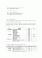 사회복지의 동기는 종교적, 인도주의적, 공리주의적, 전문직업적 동기로 구분할 수 있는데 3페이지