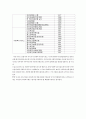 사회복지의 동기는 종교적, 인도주의적, 공리주의적, 전문직업적 동기로 구분할 수 있는데 4페이지