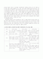 아동발달 연구방법인 종단적, 횡단적, 종단순열적 접근의 특징을 비교하고 바람직한 아동발달 연구방법에 대한 개인의 견해를 기술 3페이지