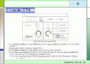 [건축환경실험] 결로 측정 실험 12페이지