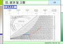 [건축환경실험] 결로 측정 실험 14페이지
