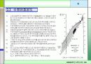 [건축환경실험] 유효온도 실험 7페이지